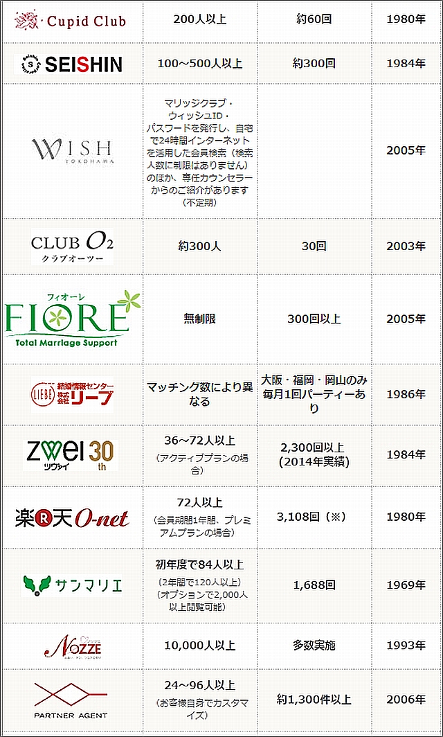 バレンタイン,あと何日,特選街,何でもランキング,日経,mixi,